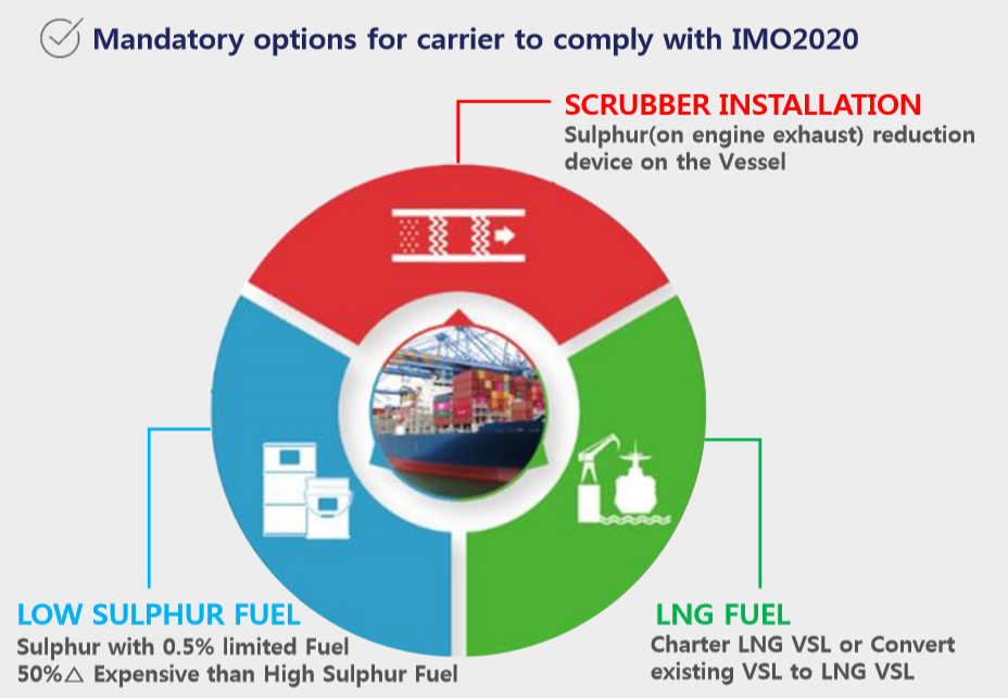 Shipping IMO 2020 What does it mean for your business?