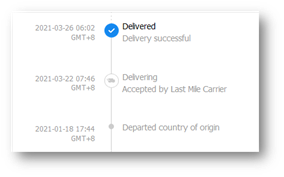 Ecommerce Shipment Tracking