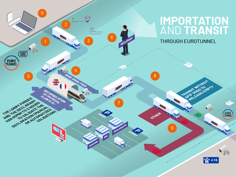 Smart Border Clearance | SEKO Logistics