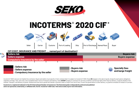Tracking Cif CIF - What does it mean and when to use it? | SEKO Logistics