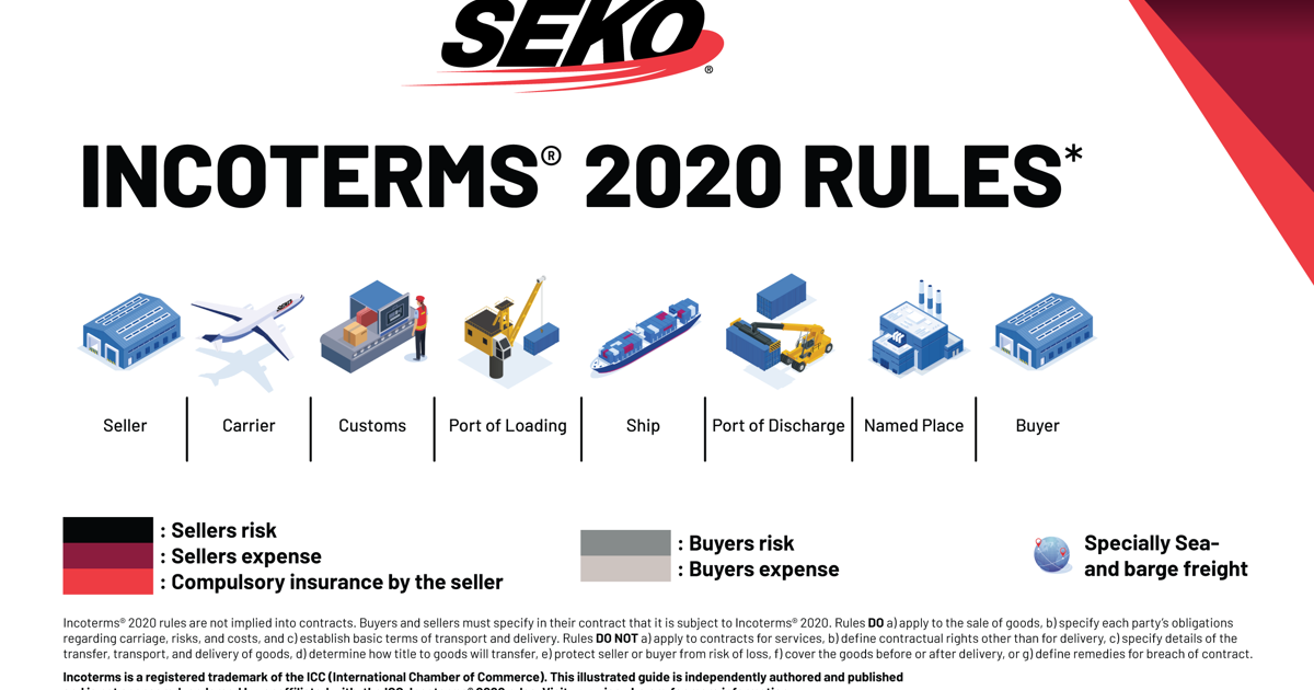 Shipping Incoterms: The Ultimate Guide - Download Printable PDF Chart