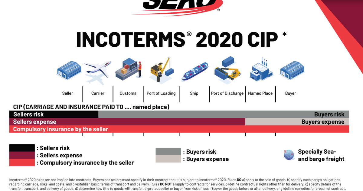 CIP Shipping - What is it & When to use it? | SEKO Logistics