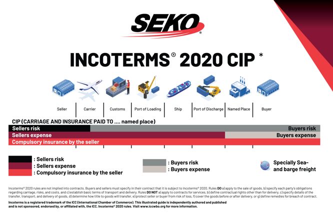 Wtp Cip CIP运输指南:含义、保险责任与适用场景 | SEKO物流